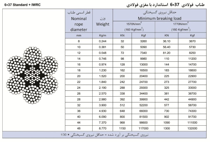 سیم بکسل 6X37 Standard + IWRC